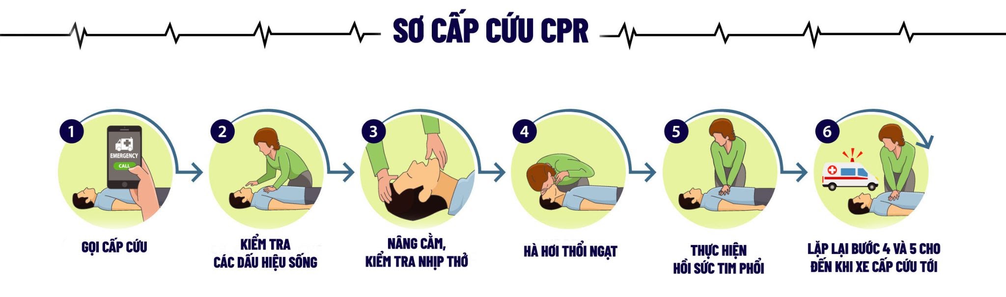Sơ cứu khi bị điện giật